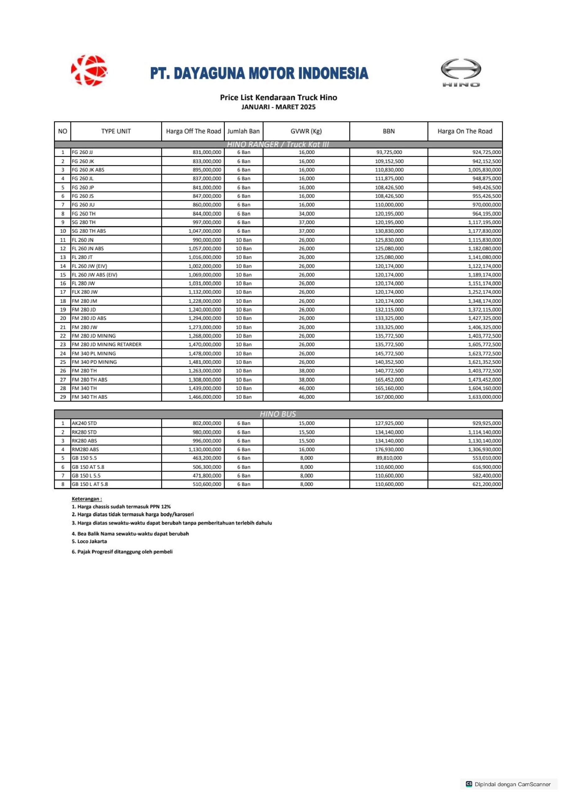 Pricelist JAN - MAR 2025 PPN 12_page-0001