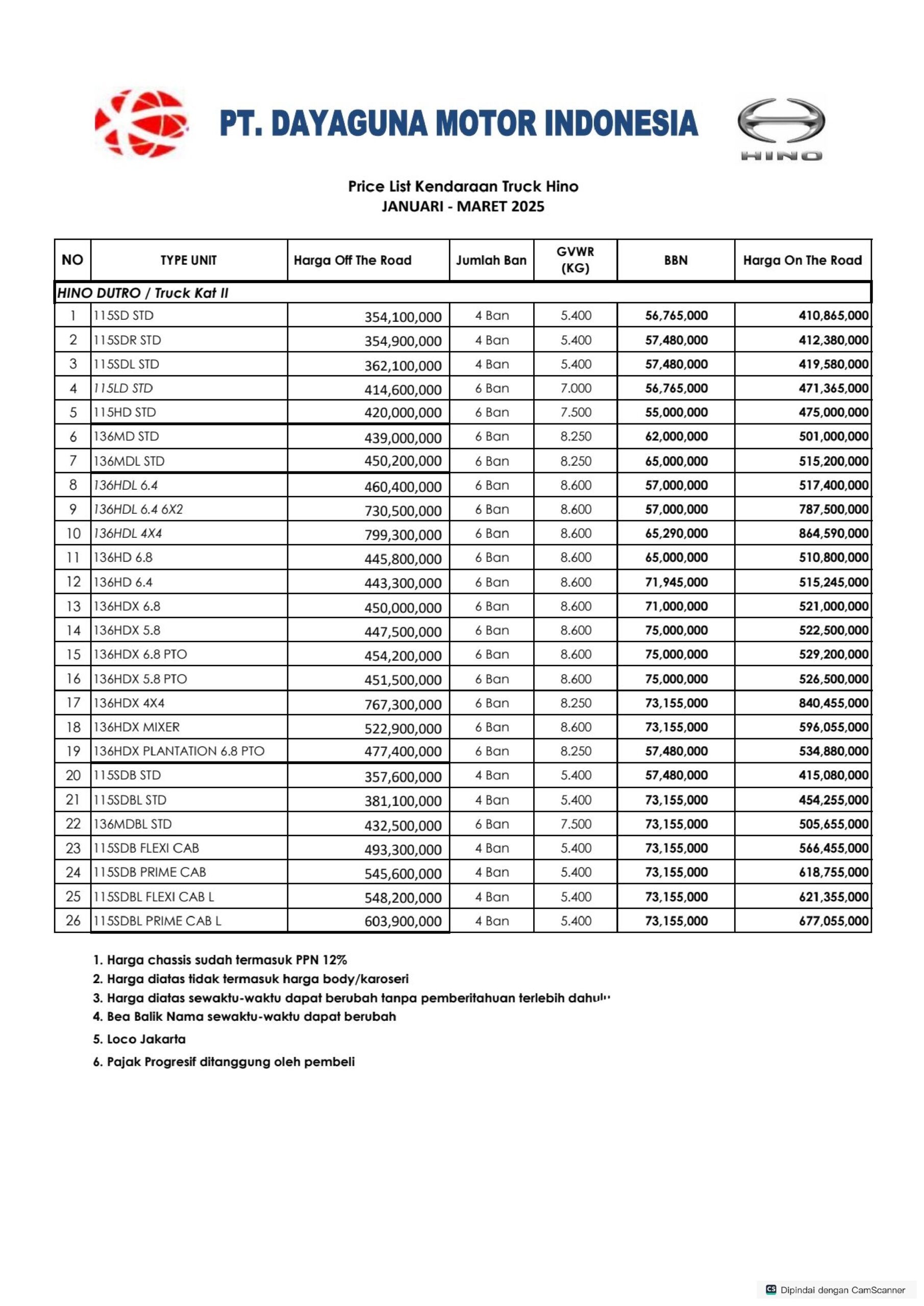 Pricelist JAN - MAR 2025 PPN 12_page-0002